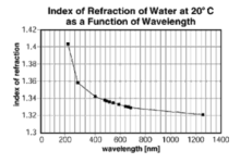 How Can I Analyze Graphs Meaningfully?