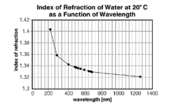 How Can I Analyze Graphs Meaningfully?