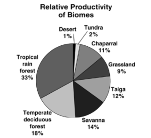 ACT Science Test: How Can I Analyse Graphs Meaningfully?